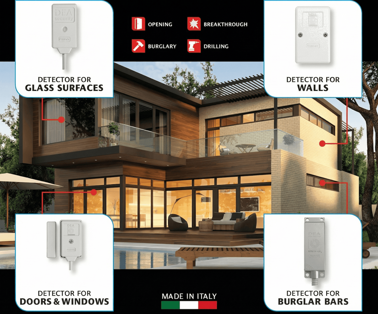 Building protection with SERIE A03 PRO